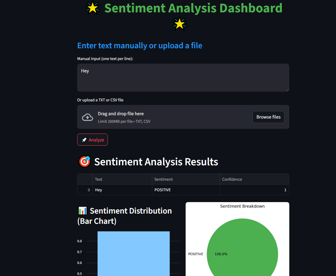 Sentiment Analysis Dashboard